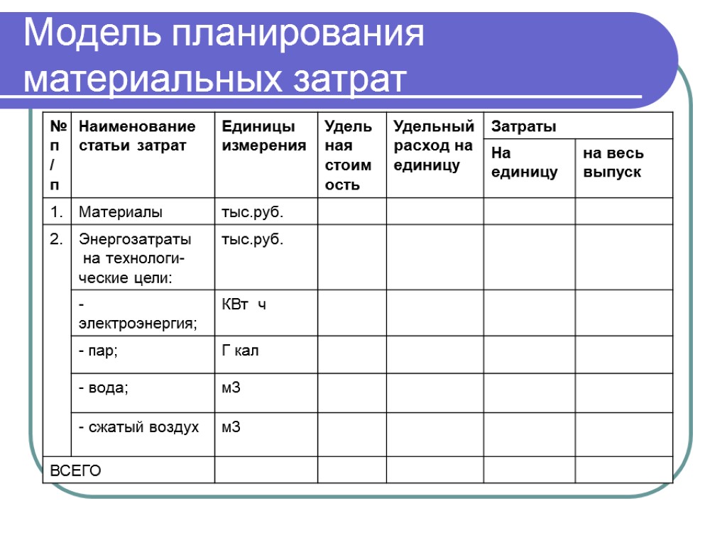 Модель планирования материальных затрат